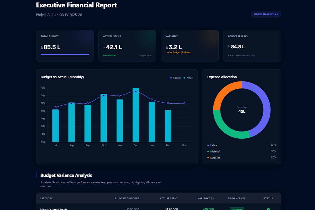 Finance Budget Dashboard