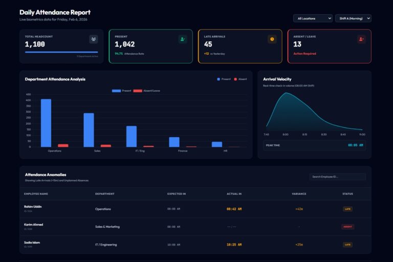HR Daily Attendance Dashboard